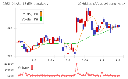 シルバーライフチャート
