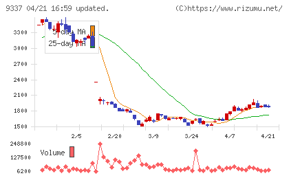 トリドリチャート