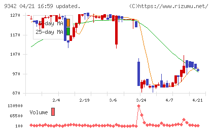 スマサポチャート