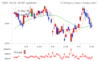 キユーソー流通システムチャート