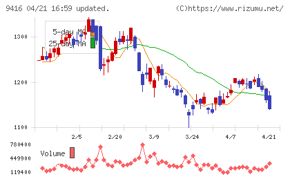 ビジョンチャート