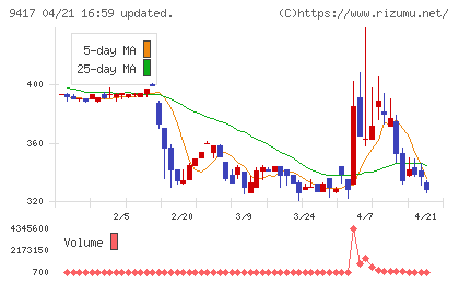 スマートバリューチャート