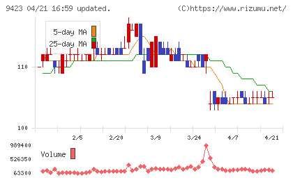 ＦＲＳチャート