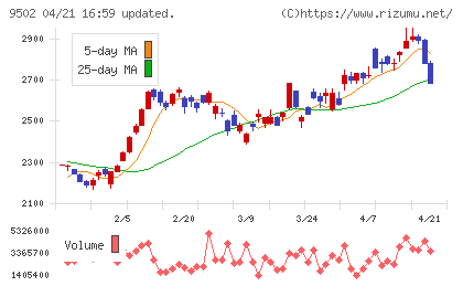 中部電力チャート