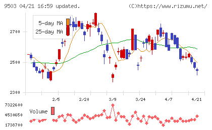 関西電力チャート