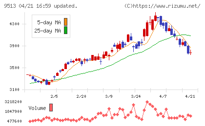 Ｊ−ＰＯＷＥＲチャート