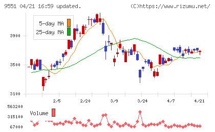 メタウォーターチャート