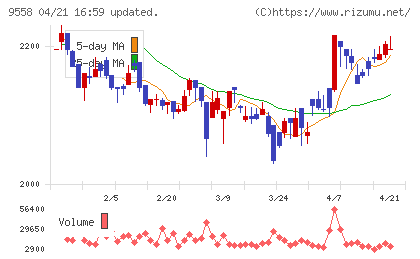 ジャパニアスチャート