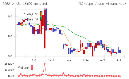 ビジネスコーチチャート