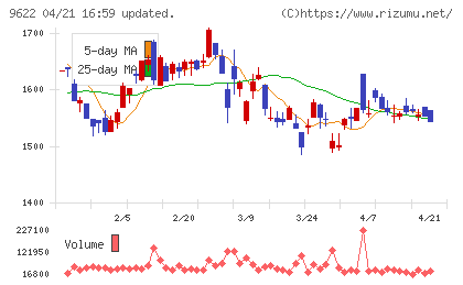 スペースチャート
