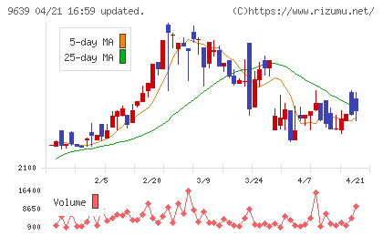 三協フロンテアチャート