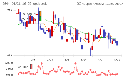 タナベコンサルティンググループチャート