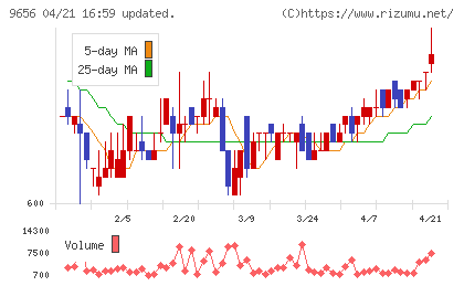 グリーンランドリゾートチャート