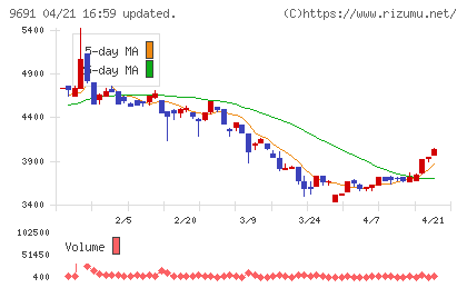 両毛システムズチャート