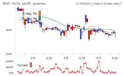 クレオチャート