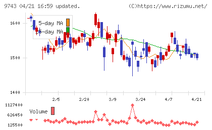 丹青社チャート
