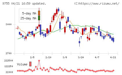 応用地質チャート
