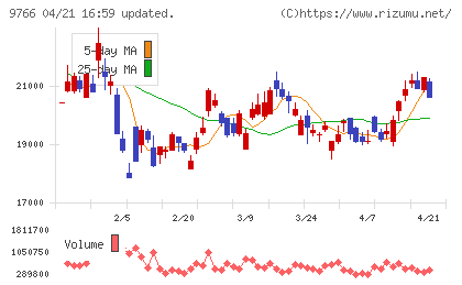 コナミグループチャート