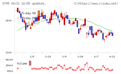 ステップチャート