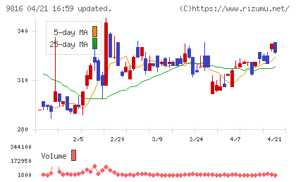ストライダーズチャート
