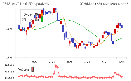 アークランズチャート
