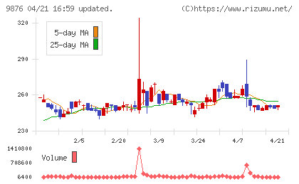 コックスチャート