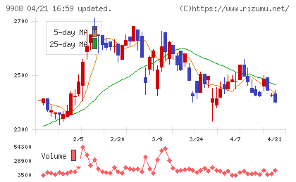 Ｄｅｎｋｅｉチャート