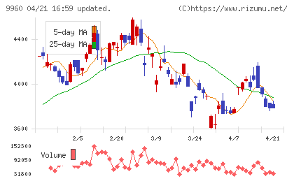 東テクチャート