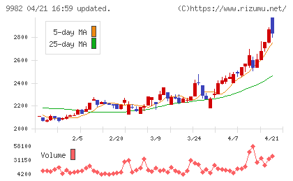 タキヒヨーチャート