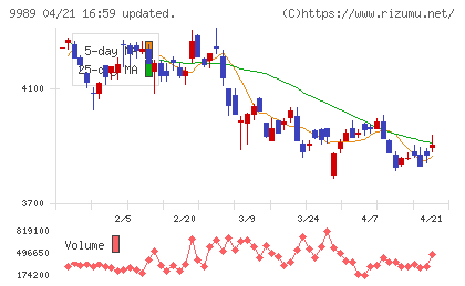 サンドラッグチャート