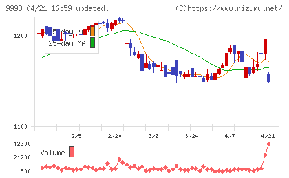 ヤマザワチャート