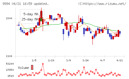 やまやチャート