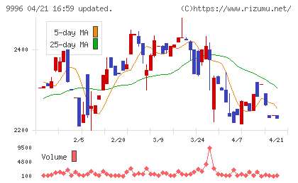サトー商会チャート