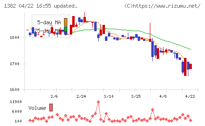 ホーブチャート