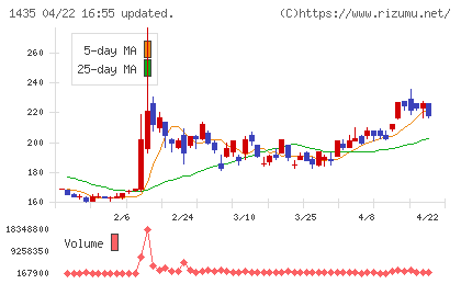ＴＡＴＥＲＵチャート