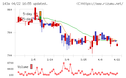 イシンチャート