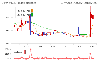 ＦＵＪＩジャパンチャート