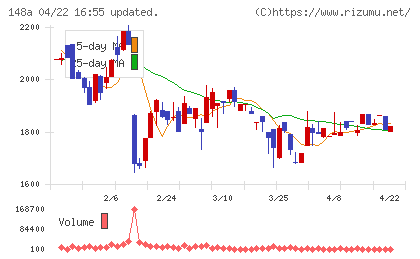 ハッチ・ワークチャート