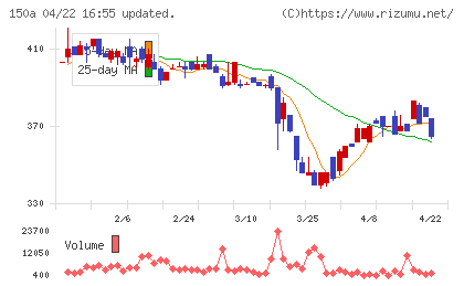ＪＳＨチャート