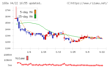 イタミアートチャート