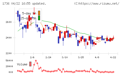 オーテックチャート