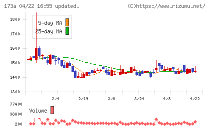 ハンモックチャート
