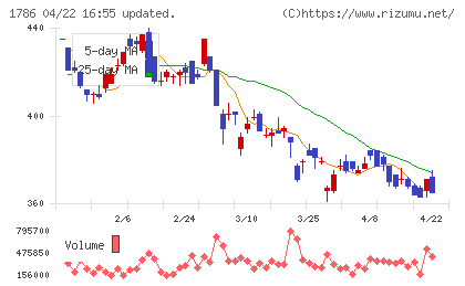 オリエンタル白石チャート