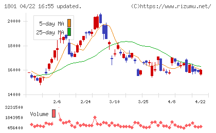 大成建設チャート