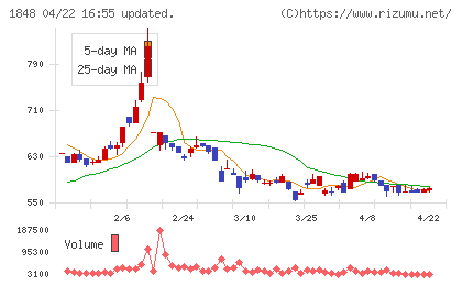 富士ピー・エスチャート