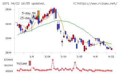 ピーエス・コンストラクションチャート