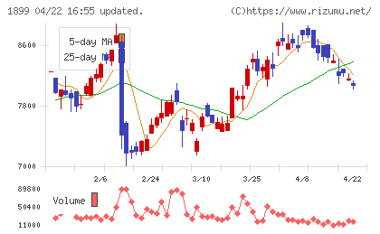 福田組チャート