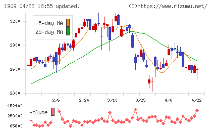 日本ドライケミカルチャート