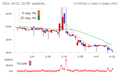 インテグループチャート