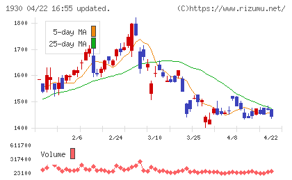 北陸電気工事チャート